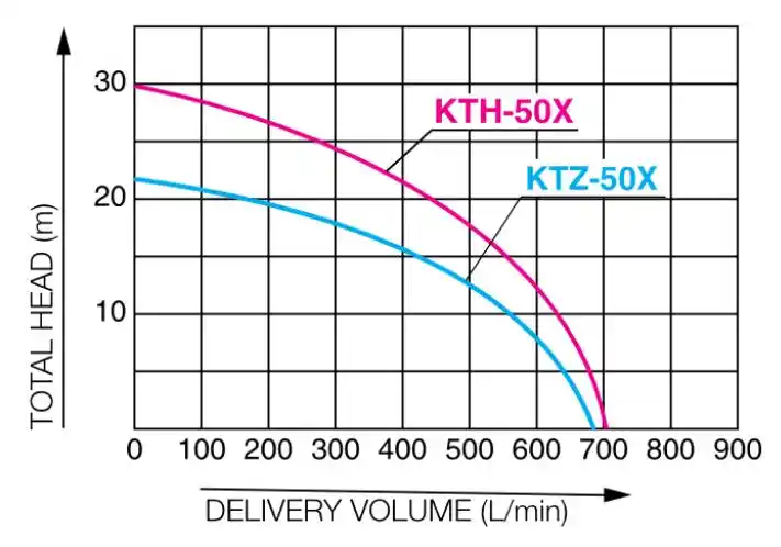 Kth50 Jelleggorbe