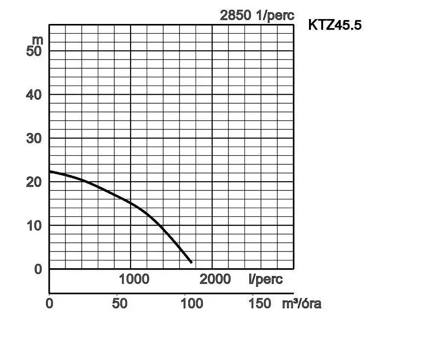 Ktz45 5 Jelleggorbe