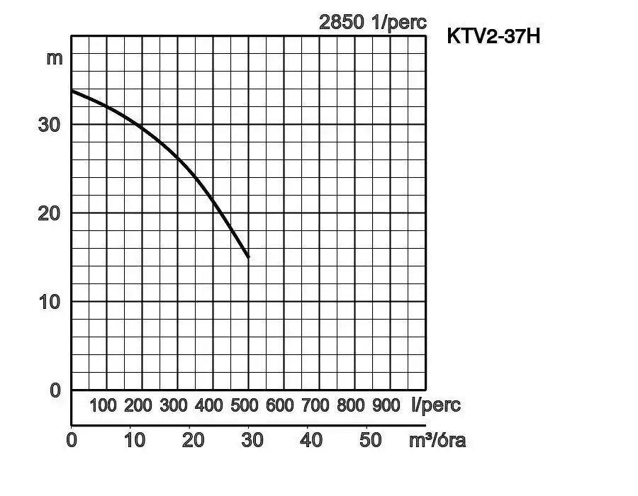 Ktv2 37h Jelleggorbe