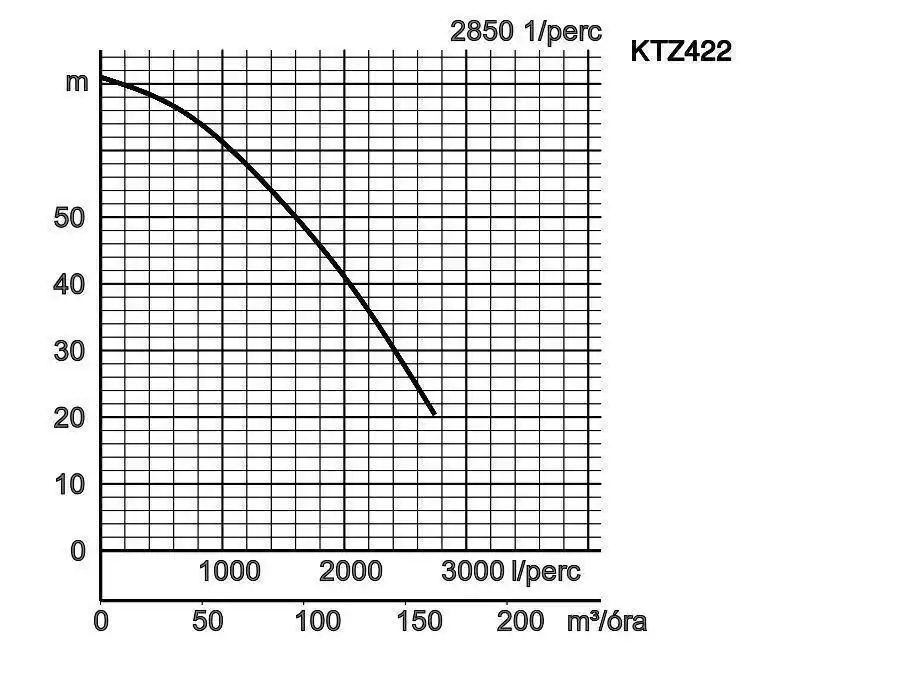 Ktz422 Jelleggorbe