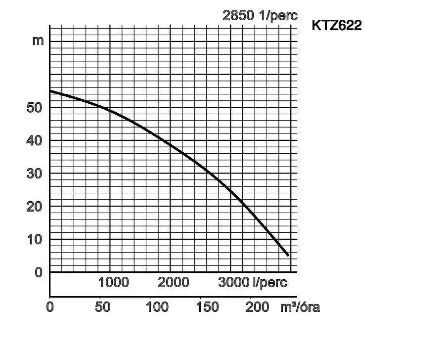 Ktz622 Jelleggorbe