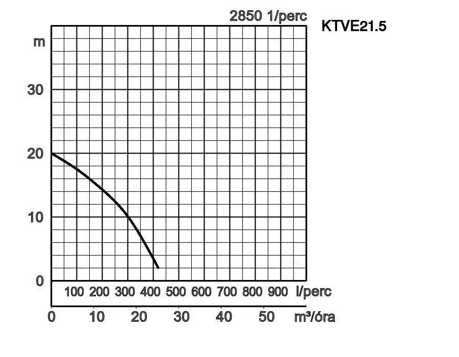 Ktve21 5 Jelleggorbe