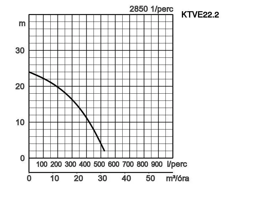 Ktve22 2 Jelleggorbe