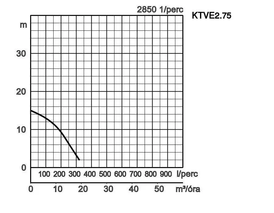 Ktve2 75 Jelleggorbe
