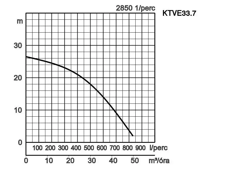 Ktve33 7 Jelleggorbe