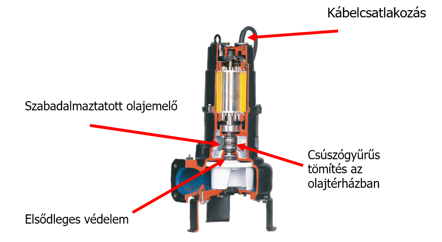 Tsurumi 100C47.5  metszete és főbb részei