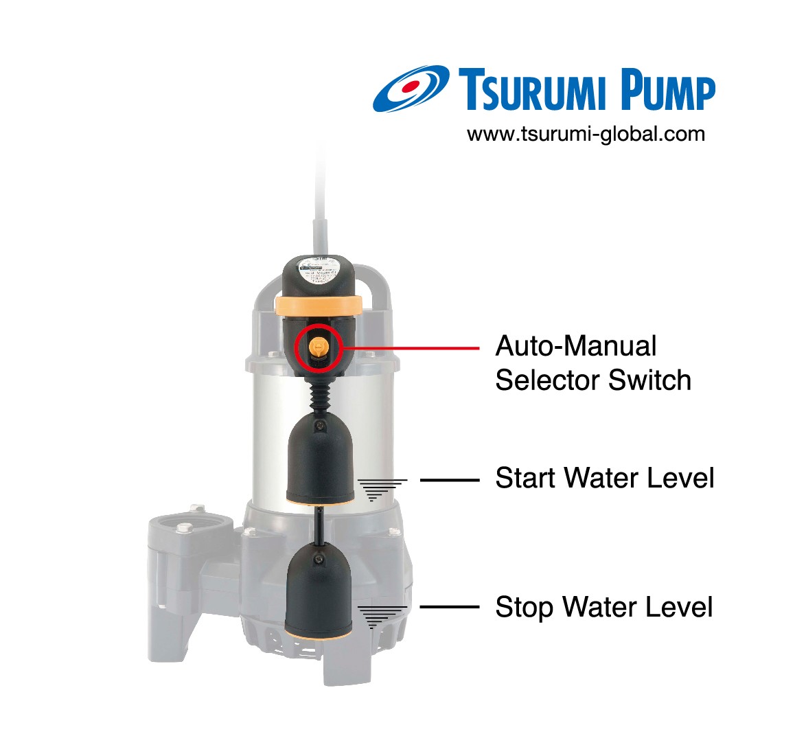 Tsurumi 50PNI2.4S  szivattyú kezelőszervei