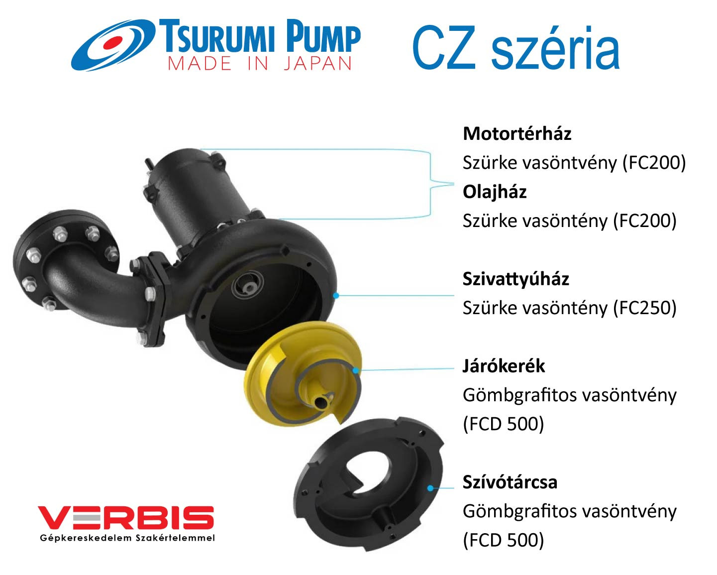 Tsurumi 100CZ43.7 zúzó-vágó szennyvízszivattyú fő szerkezeti részei