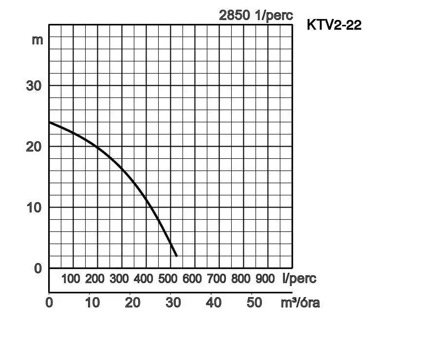 Ktv2 22 Jelleggorbe