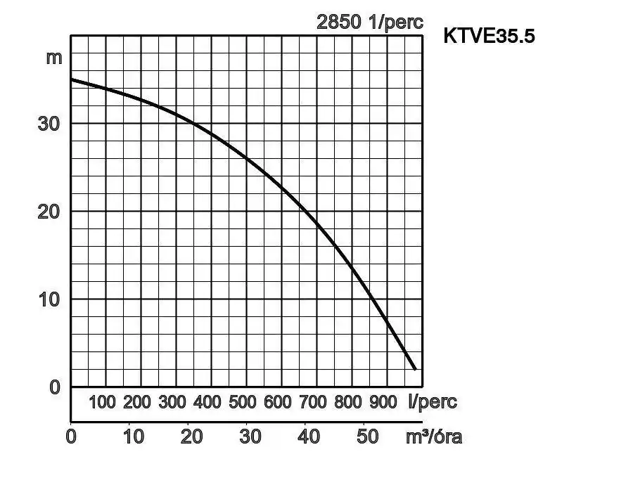 Ktve35 5 Jelleggorbe