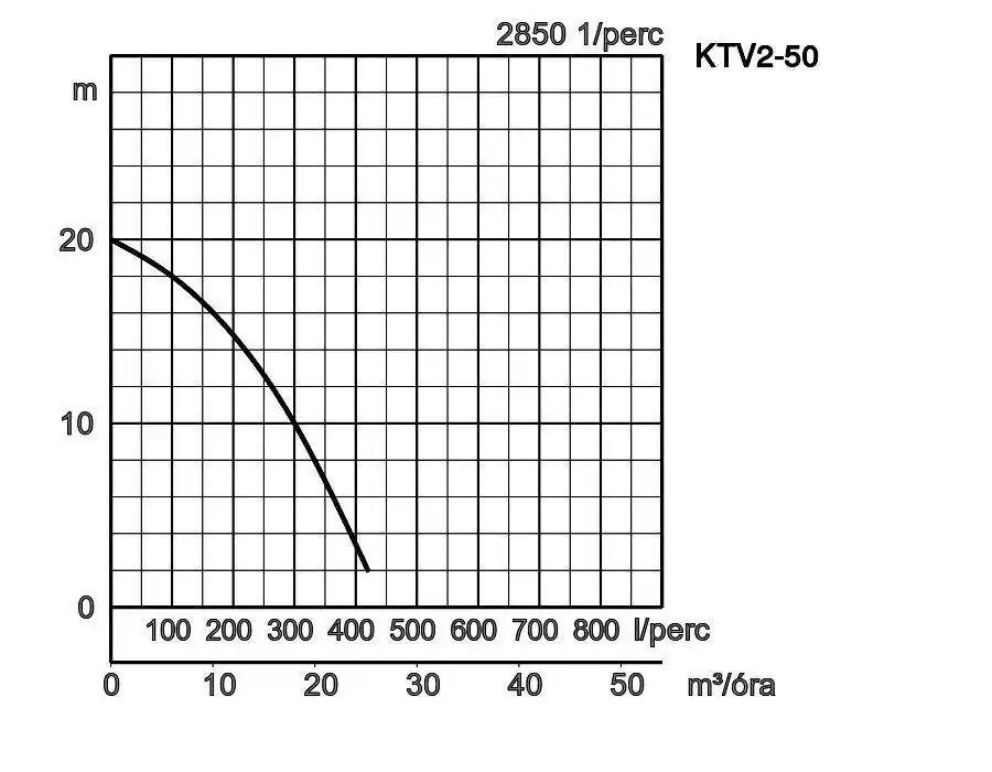 Ktv250 Jelleggorbe