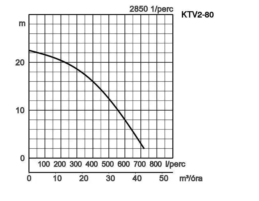 Ktv280 Jellegorbe