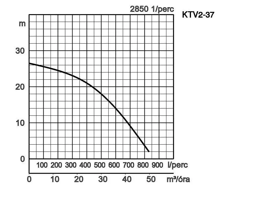 Ktv2 37 Jelleggorbe
