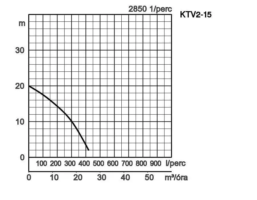 Ktv2 15 Jelleggorbe