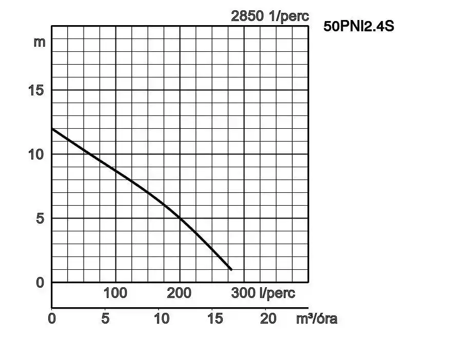Pni24s