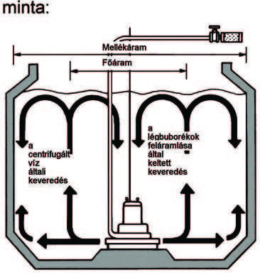 Tsurumi 150TRN440 levegőztetési zóna