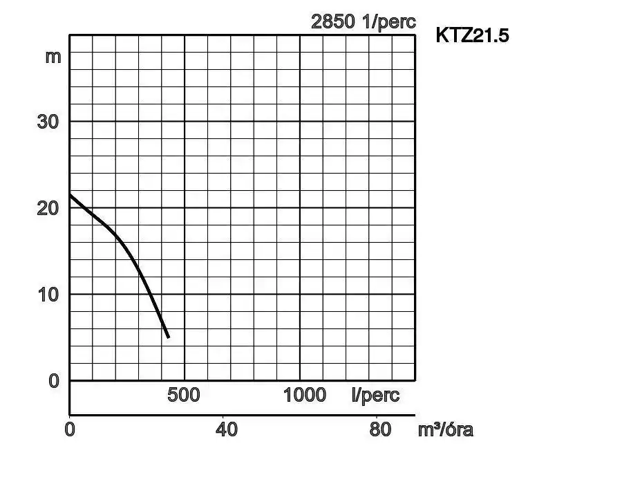 Ktz21 5 Jellegorbe