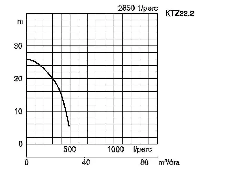 Ktz22 2 Jelleggorbe