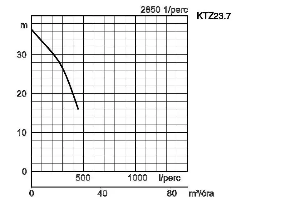 Ktz23 7 Jelleggorbe