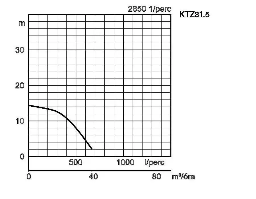Ktz31 5 Jelleggorbe
