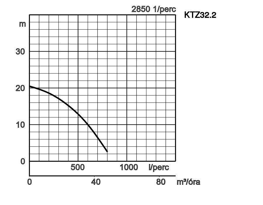Ktz322  Jelleggorbe