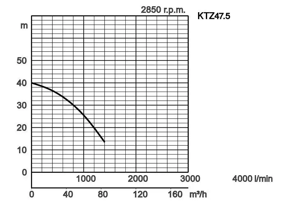Ktz47 5 Jelleggorbe