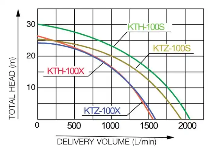 Kth100 Jelleggorbe