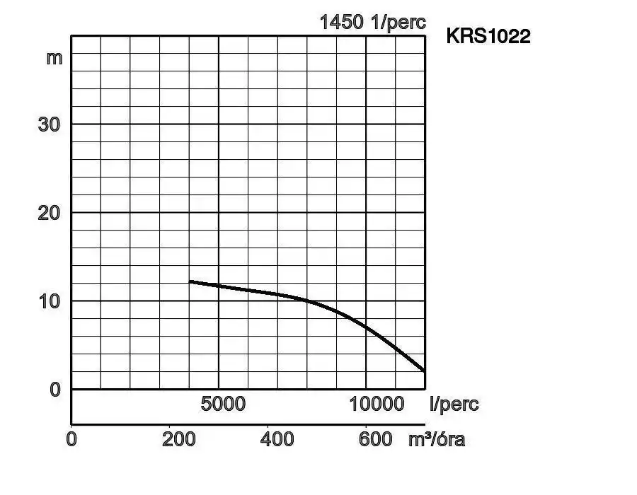Krs1022 Jelleggorbe
