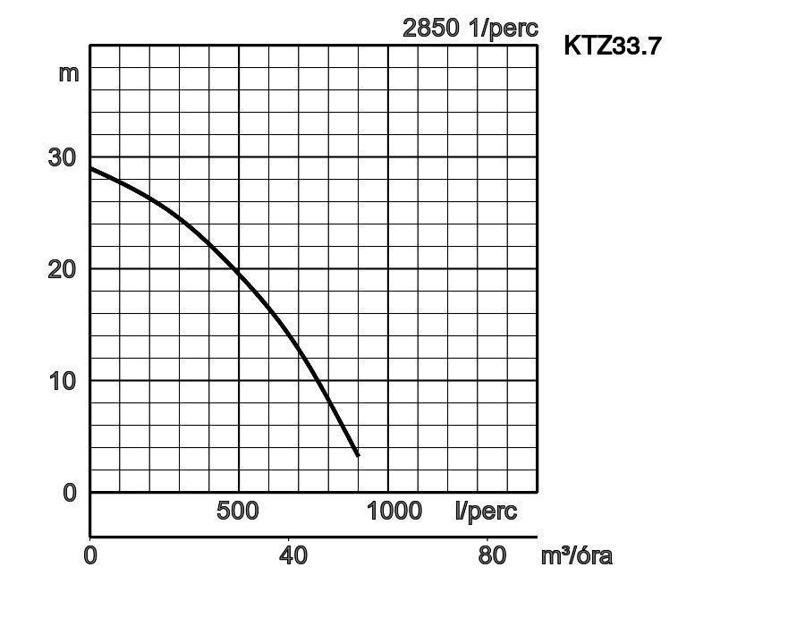 Ktz33 7 Jelleggorbe