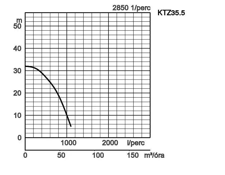 Ktz35 5 Jelleggorbe