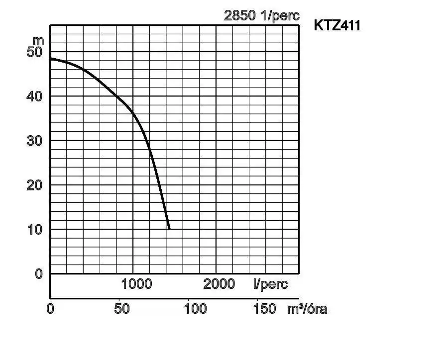 Ktz411 Jelleggorbe