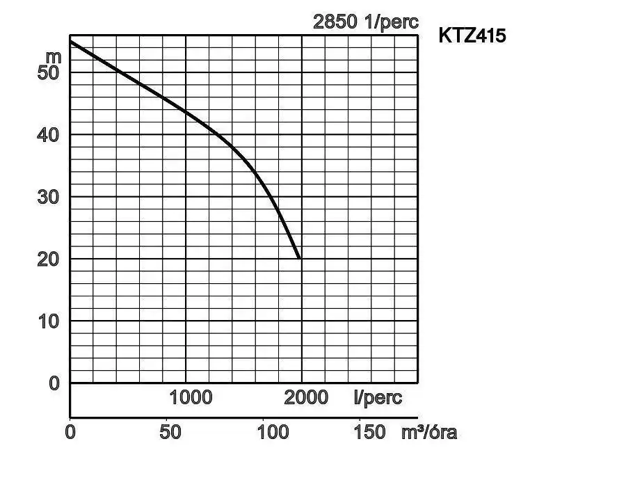 Ktz415 Jelleggorbe