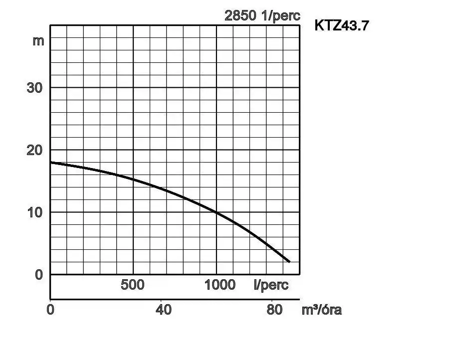 Ktz43 7 Jelleggorbe