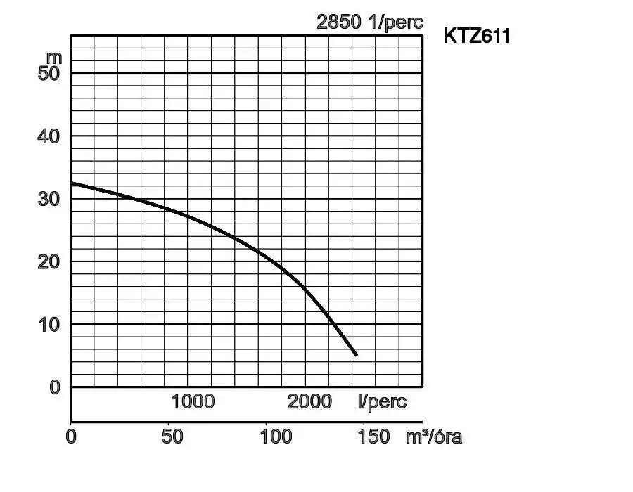 Ktz611 Jelleggorbe